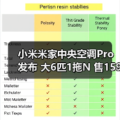 小米米家中央空调Pro发布 大6匹1拖N 售15999元起(图4) 小米米家中央空调Pro发布 大6匹1拖N 售15999元起(图4)