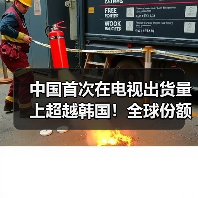 中国首次在电视出货量上超越韩国!全球份额超31%(图2) 中国首次在电视出货量上超越韩国!全球份额超31%(图2)
