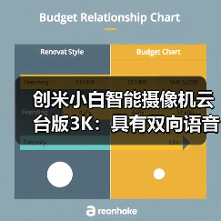创米小白智能摄像机云台版3K:具有双向语音通话功能(图2) 创米小白智能摄像机云台版3K:具有双向语音通话功能(图2)