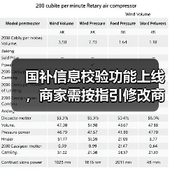 国补信息校验功能上线,商家需按指引修改商品信息(图2) 国补信息校验功能上线,商家需按指引修改商品信息(图2)