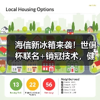 海信新冰箱来袭!世俱杯联名+销冠技术,健康保鲜如何升级?(图4) 海信新冰箱来袭!世俱杯联名+销冠技术,健康保鲜如何升级?(图4)