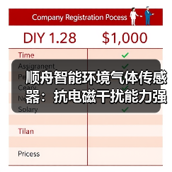 顺舟智能环境气体传感器:抗电磁干扰能力强(图3) 顺舟智能环境气体传感器:抗电磁干扰能力强(图3)