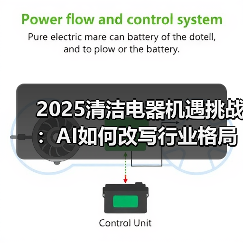 2025清洁电器机遇挑战:AI如何改写行业格局?(图3) 2025清洁电器机遇挑战:AI如何改写行业格局?(图3)