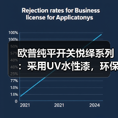 欧普纯平开关悦绎系列:采用UV水性漆,环保又安全(图3) 欧普纯平开关悦绎系列:采用UV水性漆,环保又安全(图3)