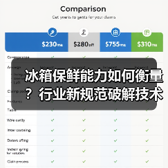 冰箱保鲜能力如何衡量?行业新规范破解技术难题(图3) 冰箱保鲜能力如何衡量?行业新规范破解技术难题(图3)