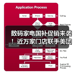 数码家电国补促销来袭!近万家门店联手美团闪购(图2) 数码家电国补促销来袭!近万家门店联手美团闪购(图2)