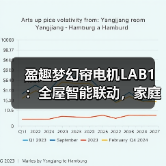 盈趣梦幻帘电机LAB1：全屋智能联动，家庭氛围自定义(图2)