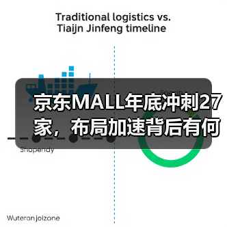 京东MALL年底冲刺27家,布局加速背后有何考量?(图2) 京东MALL年底冲刺27家,布局加速背后有何考量?(图2)