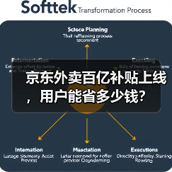 京东外卖百亿补贴上线,用户能省多少钱?(图3) 京东外卖百亿补贴上线,用户能省多少钱?(图3)