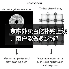 京东外卖百亿补贴上线,用户能省多少钱?(图2) 京东外卖百亿补贴上线,用户能省多少钱?(图2)