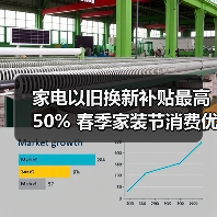 家电以旧换新补贴最高50% 春季家装节消费优惠来袭(图3) 家电以旧换新补贴最高50% 春季家装节消费优惠来袭(图3)