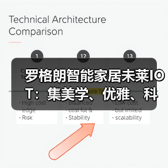 罗格朗智能家居未莱IOT:集美学、优雅、科技于一身(图1) 罗格朗智能家居未莱IOT:集美学、优雅、科技于一身(图1)