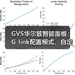 GVS华尔兹智能面板:G-link配置模式,自定义按键(图3) GVS华尔兹智能面板:G-link配置模式,自定义按键(图3)