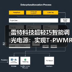 雷特科技超轻巧智能调光电源:实现T-PWMR超深度调光(图4) 雷特科技超轻巧智能调光电源:实现T-PWMR超深度调光(图4)