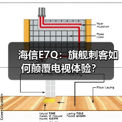 海信E7Q:旗舰刺客如何颠覆电视体验?(图1) 海信E7Q:旗舰刺客如何颠覆电视体验?(图1)