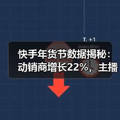 快手年货节数据揭秘:动销商增长22%,主播GMV增速超百(图2) 快手年货节数据揭秘:动销商增长22%,主播GMV增速超百(图2)