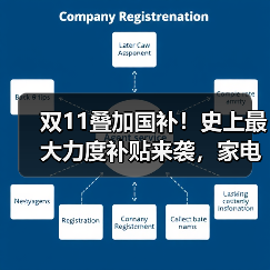 双11叠加国补!史上最大力度补贴来袭,家电换新怎么抢?(图1) 双11叠加国补!史上最大力度补贴来袭,家电换新怎么抢?(图1)