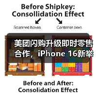 美团闪购升级即时零售合作,iPhone 16新举措助力下沉市场30分钟送达(图4) 美团闪购升级即时零售合作,iPhone 16新举措助力下沉市场30分钟送达(图4)