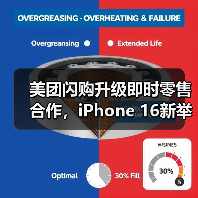 美团闪购升级即时零售合作,iPhone 16新举措助力下沉市场30分钟送达(图3) 美团闪购升级即时零售合作,iPhone 16新举措助力下沉市场30分钟送达(图3)