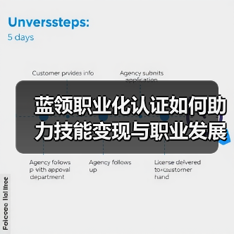 蓝领职业化认证如何助力技能变现与职业发展?(图2) 蓝领职业化认证如何助力技能变现与职业发展?(图2)