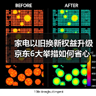 家电以旧换新权益升级 京东6大举措如何省心焕新家?(图1) 家电以旧换新权益升级 京东6大举措如何省心焕新家?(图1)