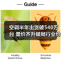 空调半年出货破540万台 量价齐升破局行业价格战(图3) 空调半年出货破540万台 量价齐升破局行业价格战(图3)