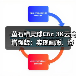 萤石精灵球C6c 3K云台增强版：实现画质、特写、算法三大重点升级(图2)