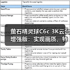 萤石精灵球C6c 3K云台增强版：实现画质、特写、算法三大重点升级(图4)
