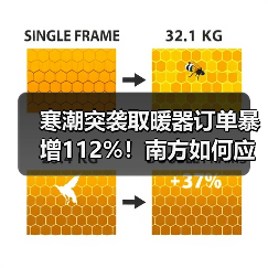 寒潮突袭取暖器订单暴增112%！南方如何应对？(图1)