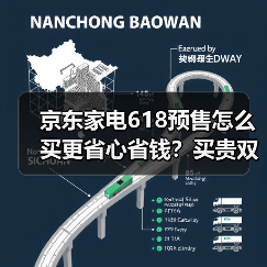 京东家电618预售怎么买更省心省钱？买贵双倍赔+以旧换新补贴20%全解析(图3)