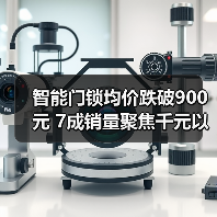智能门锁均价跌破900元 7成销量聚焦千