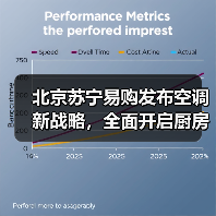 北京苏宁易购发布空调新战略，全面开启厨房空调新产业(图4)