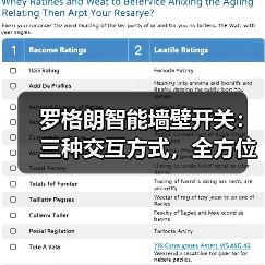 罗格朗智能墙壁开关：三种交互方式，全方位控制(图3)