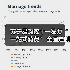 苏宁易购双十一发力“一站式消费” 全屋定制订单环比增186%(图3) 苏宁易购双十一发力“一站式消费” 全屋定制订单环比增186%(图3)
