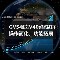 GVS视声V40s智慧屏：操作简化、功能拓展(图4)