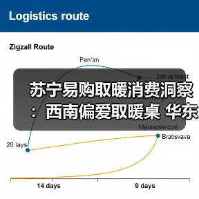 苏宁易购取暖消费洞察:西南偏爱取暖桌 华东偏爱踢脚线(图1) 苏宁易购取暖消费洞察:西南偏爱取暖桌 华东偏爱踢脚线(图1)