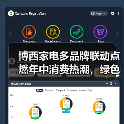 博西家电多品牌联动点燃年中消费热潮，绿色智能方案引领焕新生活(图3)