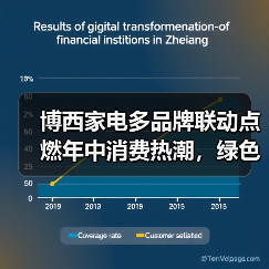 博西家电多品牌联动点燃年中消费热潮，绿色智能方案引领焕新生活(图4)