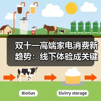 双十一高端家电消费新趋势:线下体验成关键(图3) 双十一高端家电消费新趋势:线下体验成关键(图3)