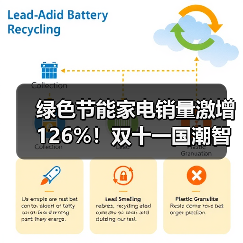绿色节能家电销量激增126%！双十一国潮智造引领消费新趋势(图1)