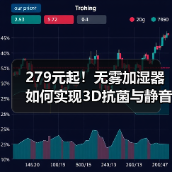 279元起!无雾加湿器如何实现3D抗菌与静音?(图4) 279元起!无雾加湿器如何实现3D抗菌与静音?(图4)