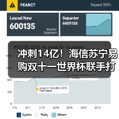 冲刺14亿!海信苏宁易购双十一世界杯联手打造消费新玩法(图2) 冲刺14亿!海信苏宁易购双十一世界杯联手打造消费新玩法(图2)