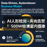 AI人形检测+声光告警!500W极清室内摄像机如何实现全天候守护?(图1) AI人形检测+声光告警!500W极清室内摄像机如何实现全天候守护?(图1)