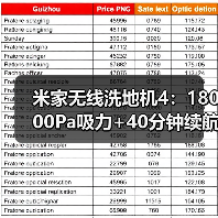 米家无线洗地机4:18000Pa吸力+40分钟续航,解放双手清洁新选择(图2) 米家无线洗地机4:18000Pa吸力+40分钟续航,解放双手清洁新选择(图2)