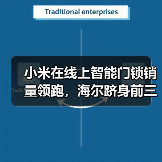 小米在线上智能门锁销量领跑，海尔跻身前三(图1)