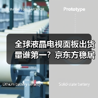 全球液晶电视面板出货量谁第一?京东方稳居首位(图2) 全球液晶电视面板出货量谁第一?京东方稳居首位(图2)