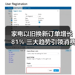 家电以旧换新订单增长81% 三大趋势引领消费升级(图3) 家电以旧换新订单增长81% 三大趋势引领消费升级(图3)