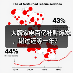 大牌家电百亿补贴爆发,错过还等一年?(图1) 大牌家电百亿补贴爆发,错过还等一年?(图1)