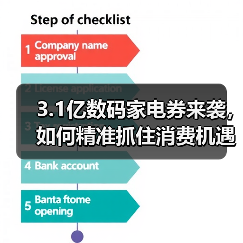 3.1亿数码家电券来袭，如何精准抓住消费机遇？(图4)