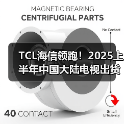 TCL海信领跑!2025上半年中国大陆电视出货量破1662万台(图3) TCL海信领跑!2025上半年中国大陆电视出货量破1662万台(图3)